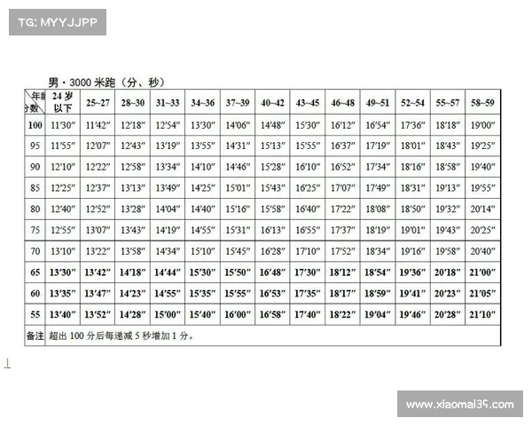 中国竞走队高原训练数据公开揭示运动员体能提升与训练效果分析 中国竞走队高原训练数据公开揭示运动员体能提升与训练效果分析